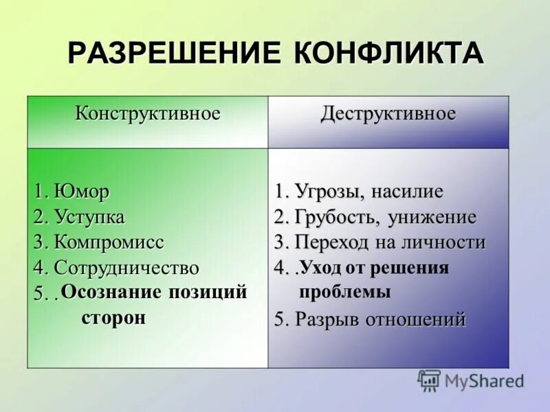 Примеры клнструктивный конфликтов. Примеры конструктивного разрешения конфликта. Конструктивный конфликт пример. Примеры конструктивного разрешения конфликта. Неконструктивный конфликт.