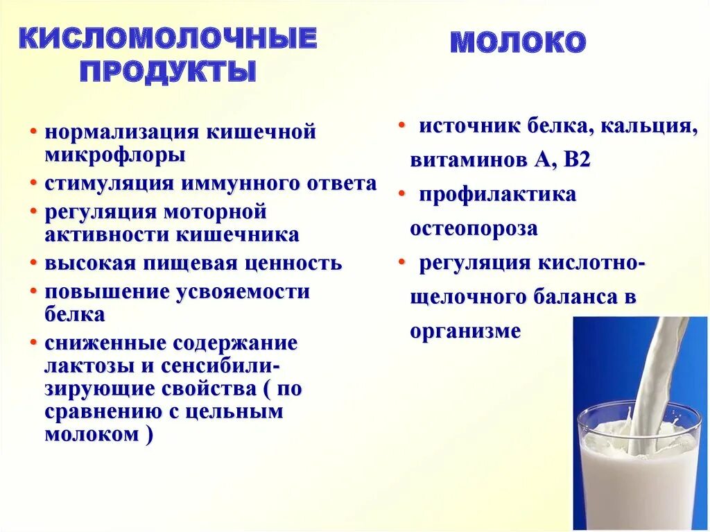 Ценность молока и кисломолочных продуктов. Кисломолочные продукты это источник. Молоко источник здоровья. Молоко является источником.