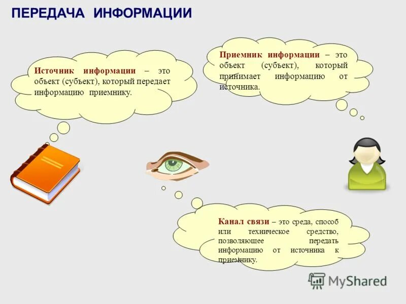 Передача информации. Передача информации это в информатике. Передача информации примеры. Сообщение передача информации. Сведения передаваемые в форме