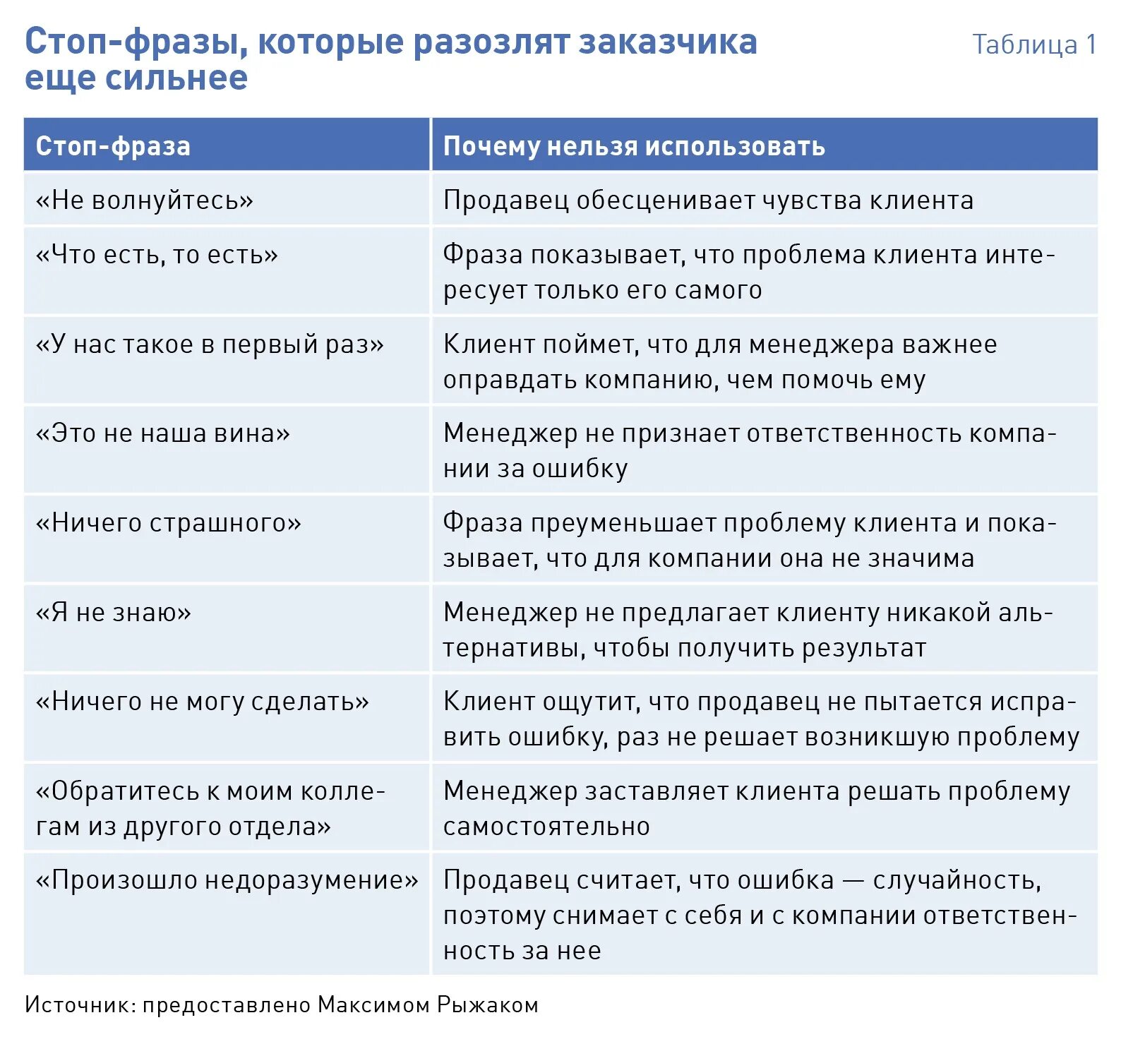 Фразы начинающие разговор. Фразы при общении с клиентом. Фразы для общения с покупателями. Фразы убеждения клиента. Фразы для начала общения с клиентом.