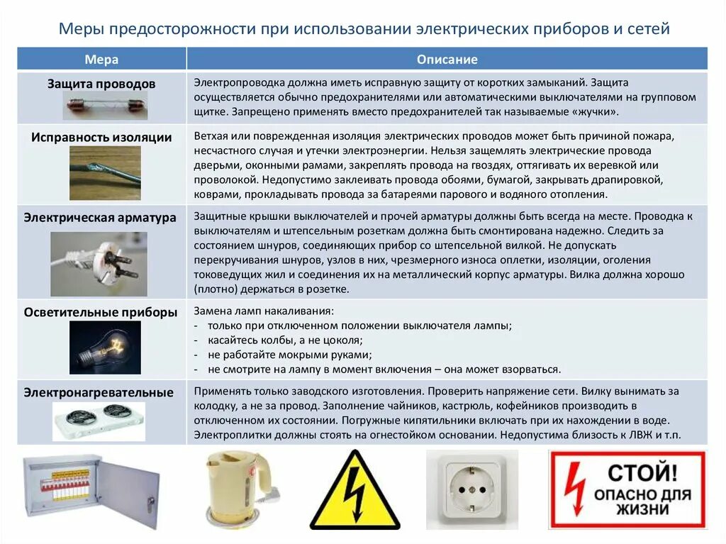 Меры предосторожности при эксплуатации электроприборов. Меры предосторожности. Меры безопасности при работе с контрольно-измерительными приборами. Меры безопасности при пользовании электрическими приборами. Почему в инструкции запрещается накрывать обогреватель