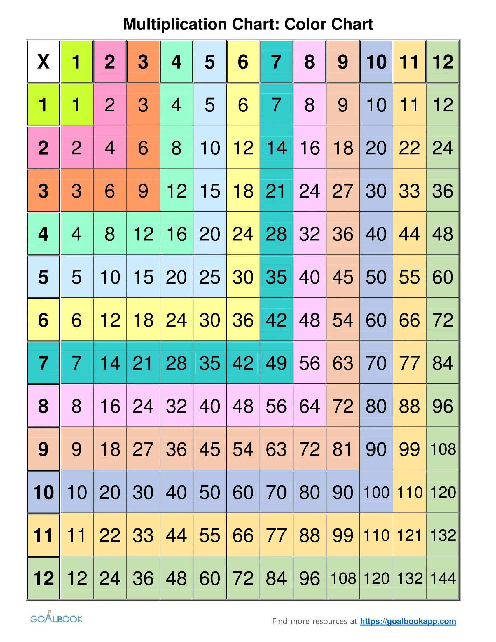 Should multiply to 35. Таблица Пифагора. Таблица умножения Пифагора. Таблица Пифагора сложение до 10. Таблица сложения Пифагора до 100.