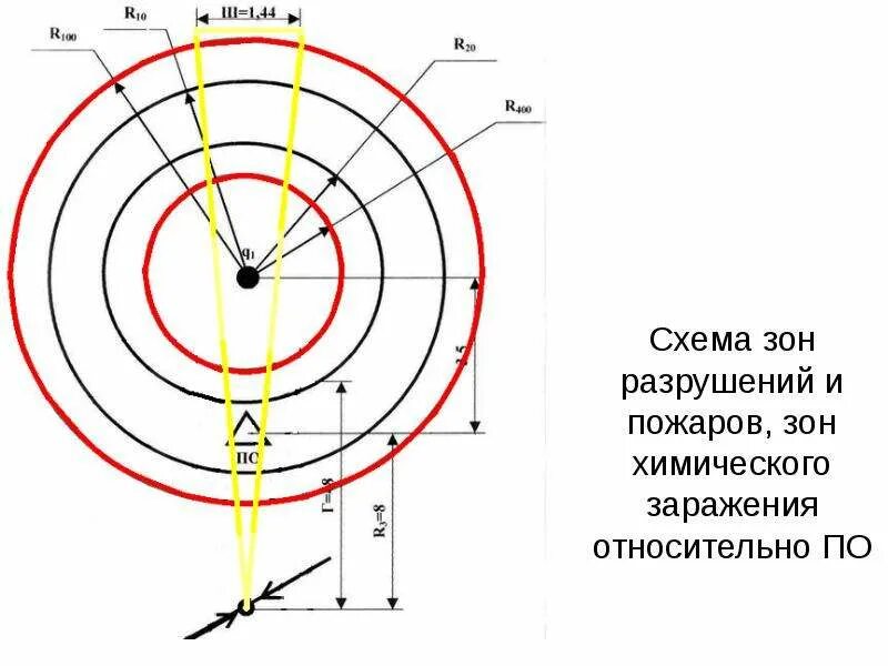 Зоны на пожаре и их краткая характеристика. Зоны на пожаре и их краткая характеристика. Зоны пожара. Зона средних разрушений. Очаговая зона схема пожара.