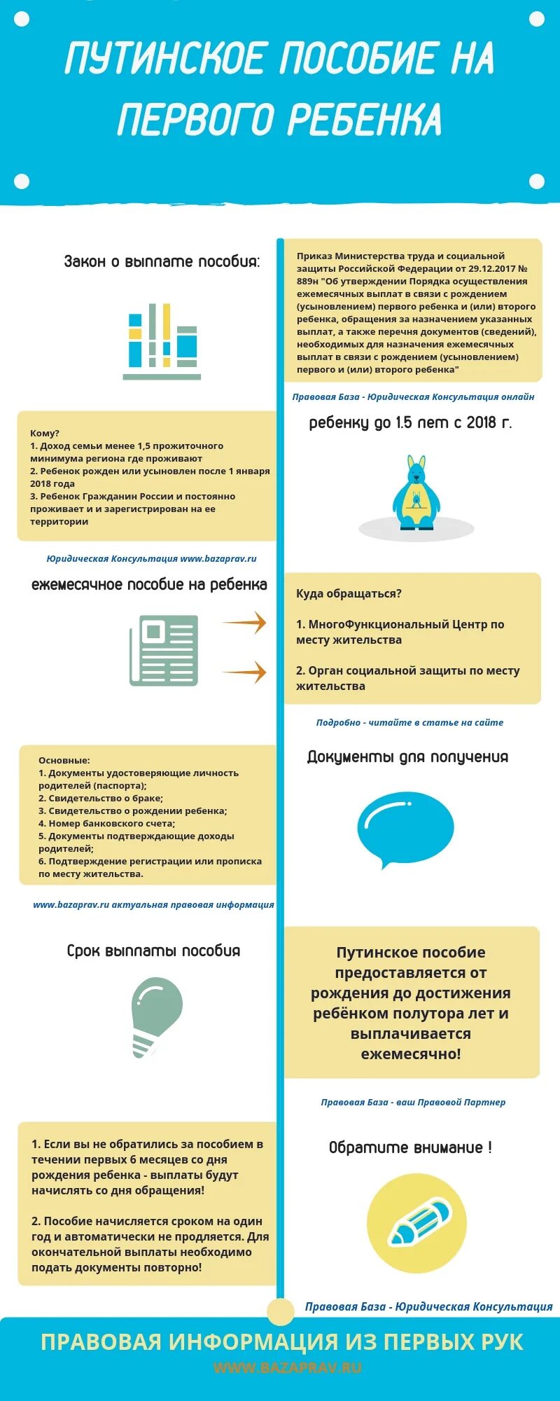 Путинское пособие до 3 лет в 2024. Путинские пособия на детей. Путинские пособия на 1 ребенка. Документы на путинские выплаты на первого ребенка до 3 лет. Какие документы для путинского пособия.