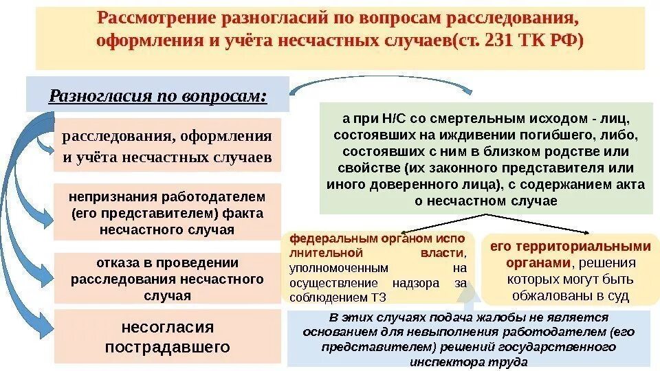 Разногласий по вопросам расследования оформления и учета несчастных. Оформление документации несчастного случая на производстве. Разногласия по расследованию несчастных. Каков порядок рассмотрения несчастного случая.