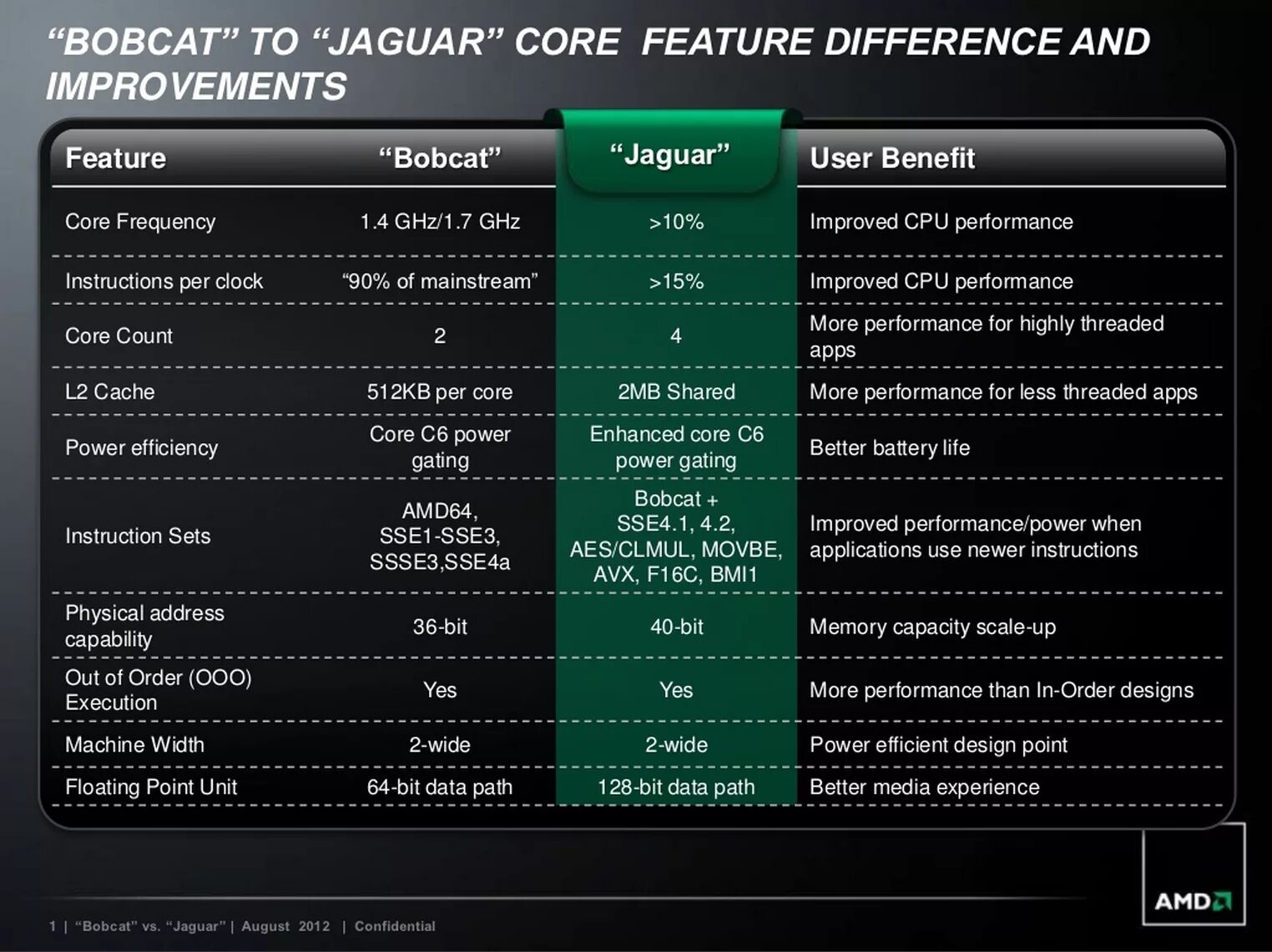 Core feature. AMD Jaguar, 8 ядер (2,1 ГГЦ). Процессор AMD Jaguar x86-64. ЦПУ: 8-ядерный x86-64 AMD Jaguar. AMD “Jaguar” x86-64, 8 ядер.