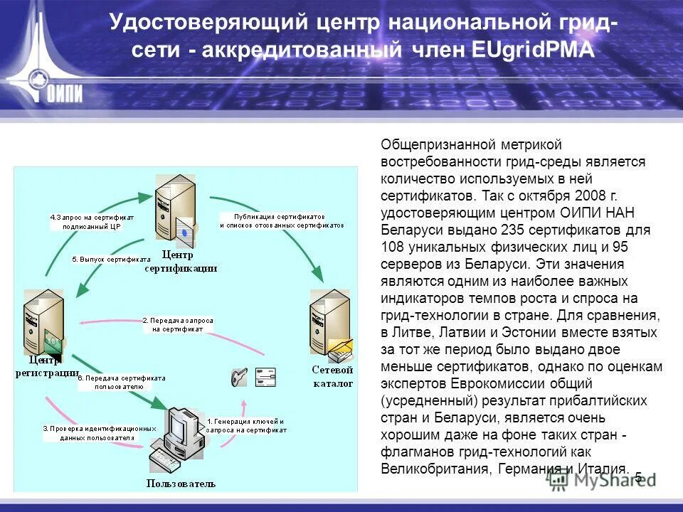 Удостоверяющий центр. Удостоверяющий центр ЭЦП. Схема удостоверяющего центра. Схема работы удостоверяющего центра.