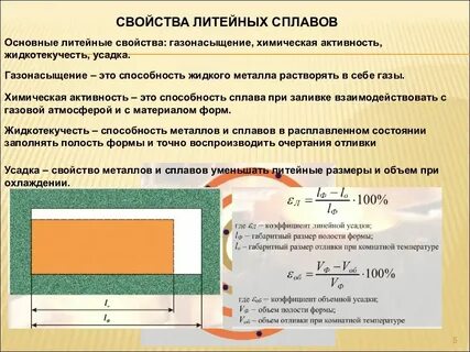Компенсированная усадка