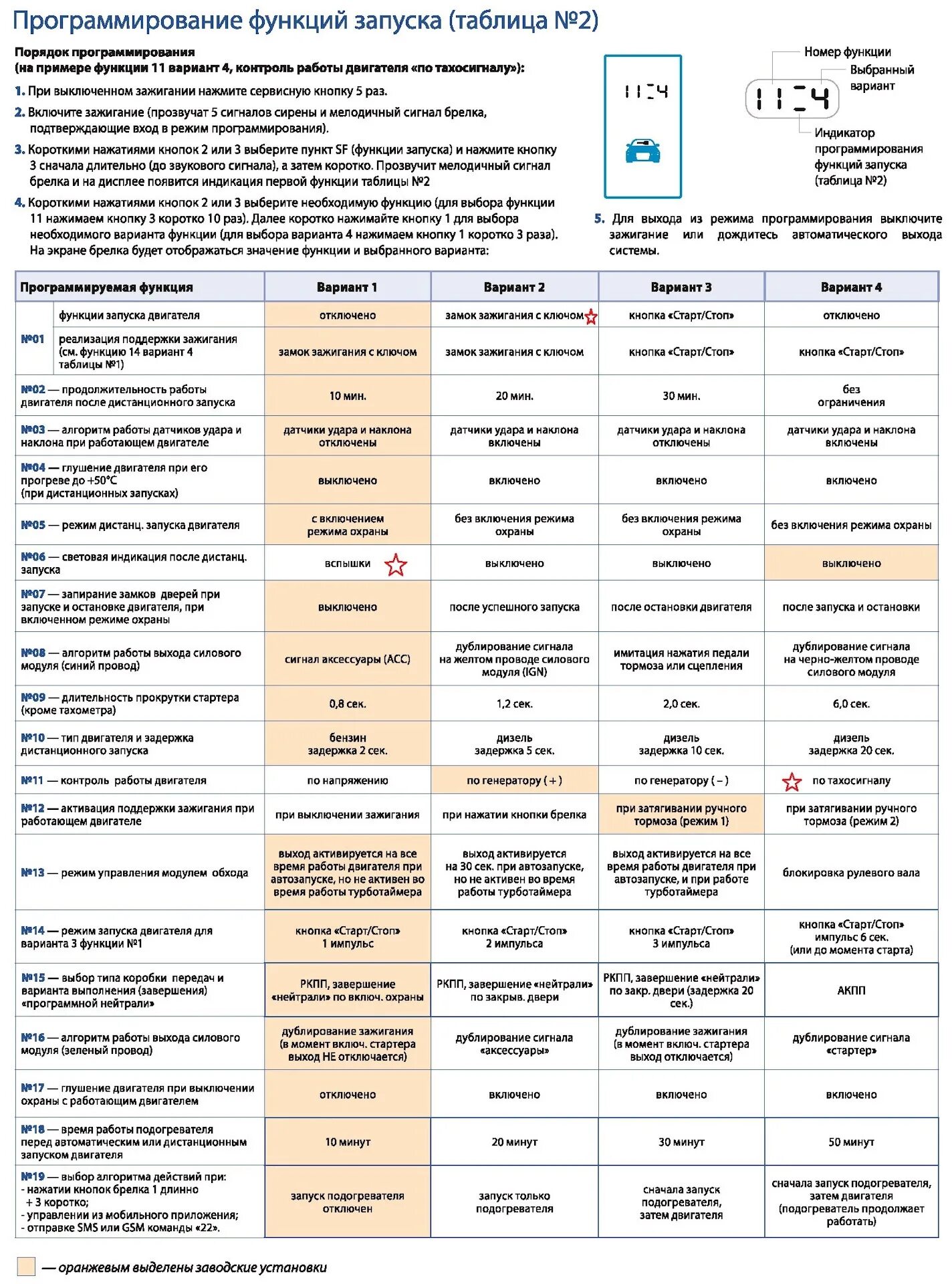 Режимы gsm. Старлайн а93 таблица программирования автозапуска. Программирование старлайн а 93 таблица программирования. Программирование старлайн а93. Таблица программирования старлайн а93.