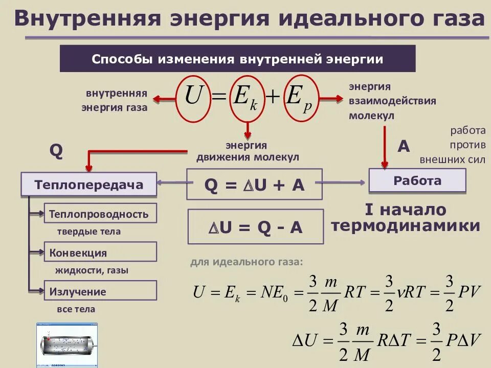 Определение внутренней энергии. Изменение внутренней энергии газа формула. Внутренняя энергия формула физика. Изменение внутренней энергии идеального газа формула. Формула для определения внутренней энергии идеального газа.