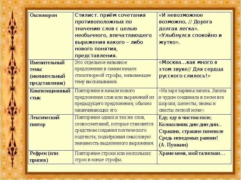 Какие художественные средства использованы в произведении. Анализ изобразительно-выразительных средств. Средства выразительности поэтического языка. Изобразительные приемы и средства в литературе. Анализ выразительных средств языка художественного произведения.