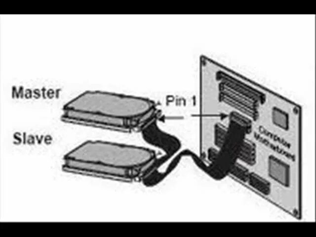 HDD Master slave перемычка. Ide диск мастер слейв. Переключатель Master slave. Master slave усилитель. En master