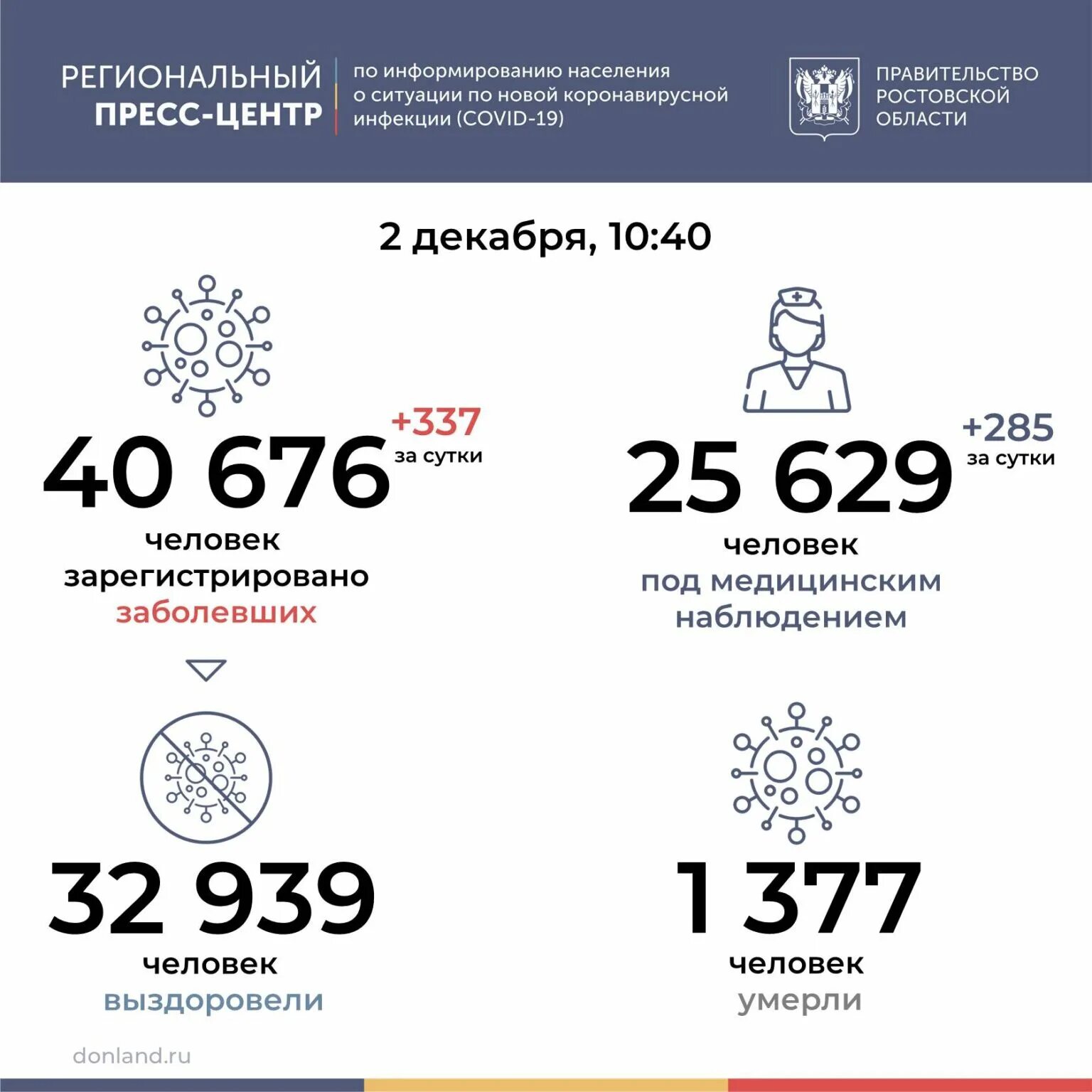 11 12 2018 год