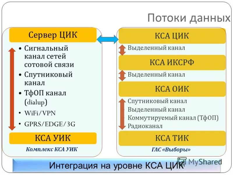 Иксрф не реализует следующие