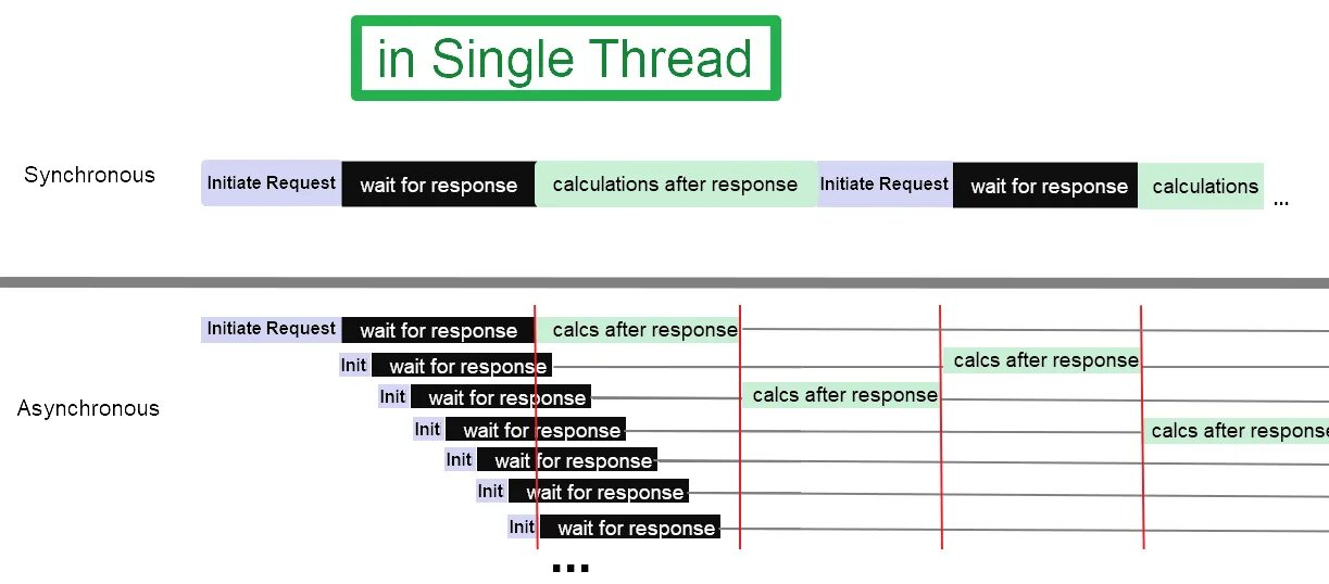 Single thread. Async компания 1989. Single thread Mark. Com Single thread.