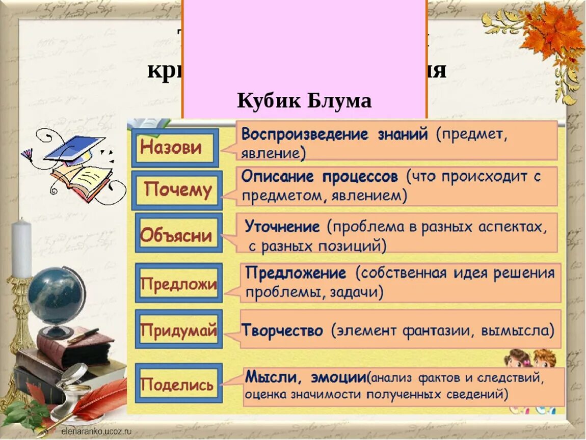 Кубик блума на уроках. Кубик блума. кубик блума на уроках русского языка. кубик блума на уроках математики. метод кубик блума.