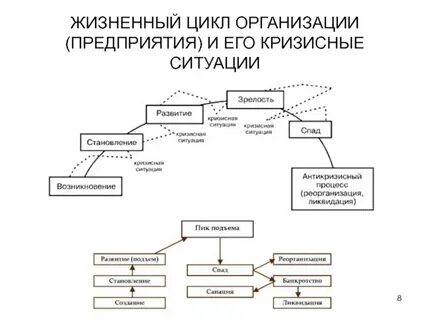 Кризисные ситуации организации