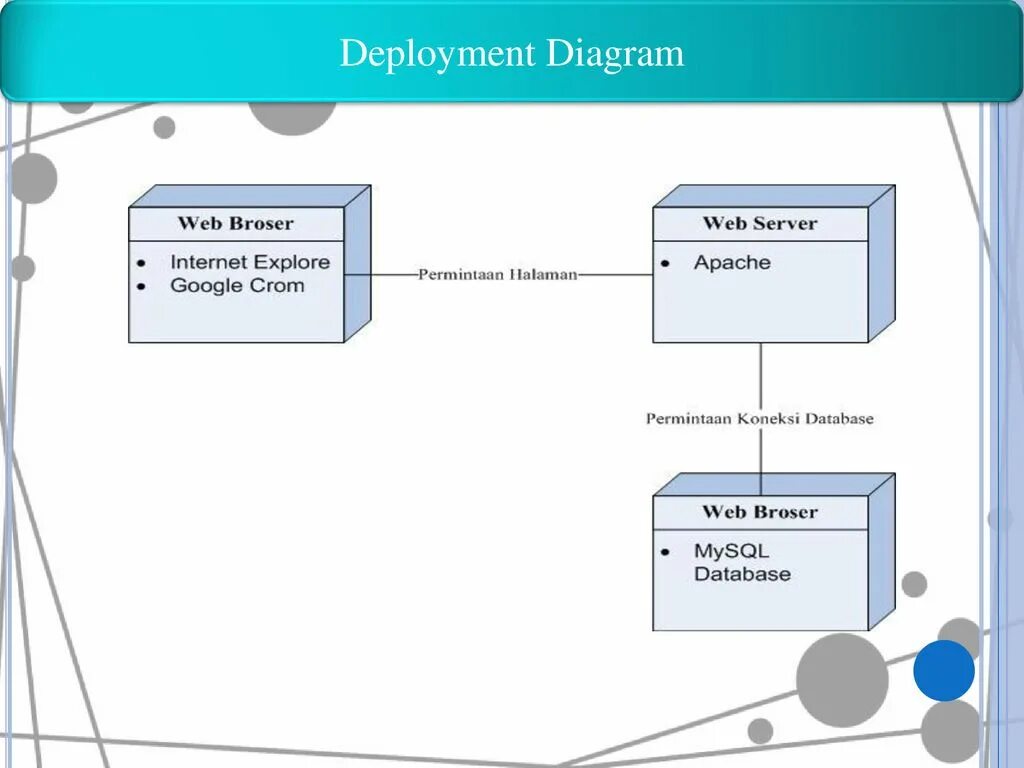 Развертывание пакета приложения. Концепции развертывания приложений с помощью configuration manager 2012. Диаграмма развертывания 1с. Waf схема. Схема развертывания приложений на серверах.