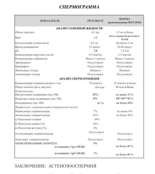 Заключение андролога по спермограмме для эко. Нормы спермограмма для эко. Заключение уролога для эко по спермограмме. Спермограмма норма.