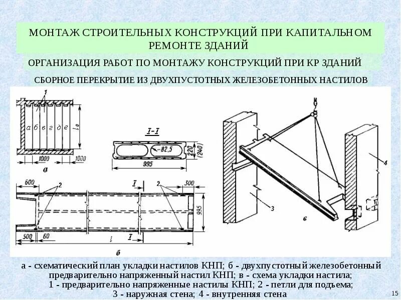 Конструкция и способ использования