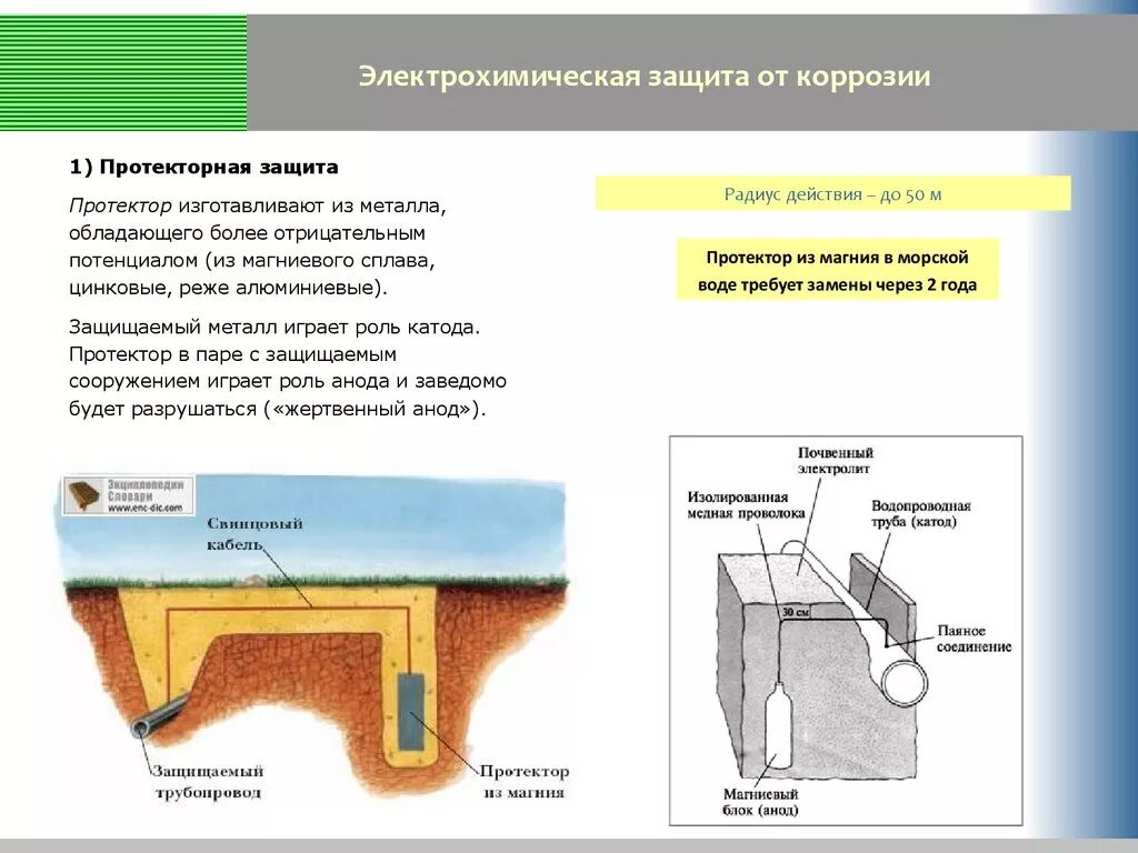 Протекторная коррозия. Схема протекторной защиты от коррозии. Электрохимический метод защиты от коррозии. Протекторный метод защиты нефтепровода от коррозии. Схема протекторной защиты газопровода.