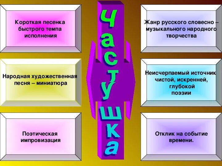 Частушки презентация. Стихи про косички для детей. Частушки про школу смешные. Русские народные частушки для детей. Чистушки.