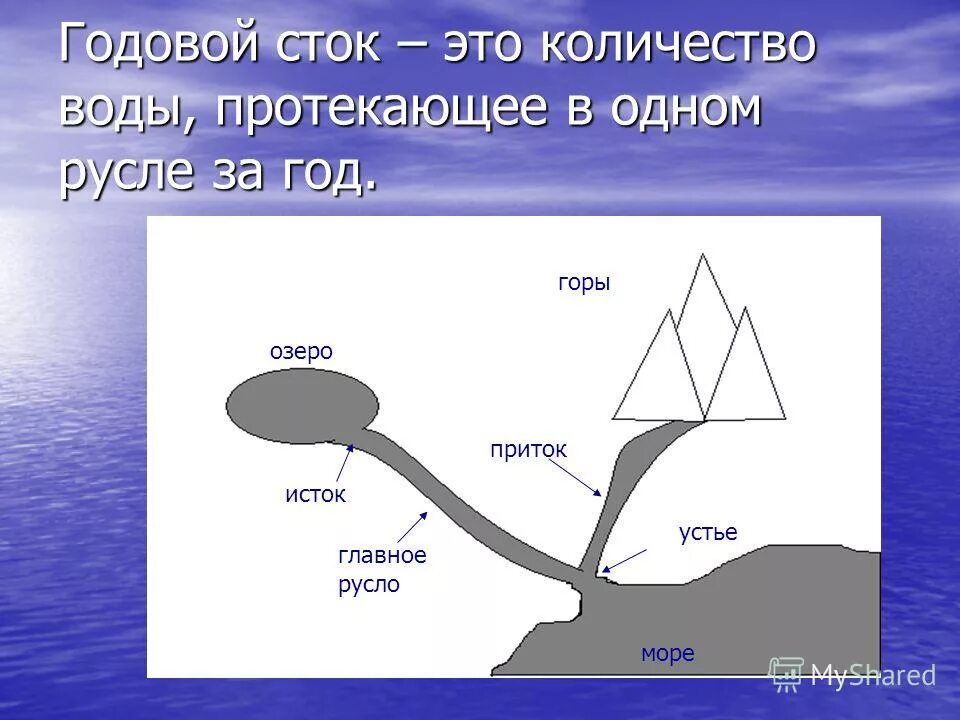 Максимальной сток реки