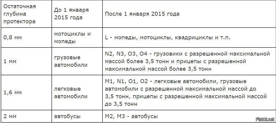 Пдд глубина протектора шин легкового автомобиля