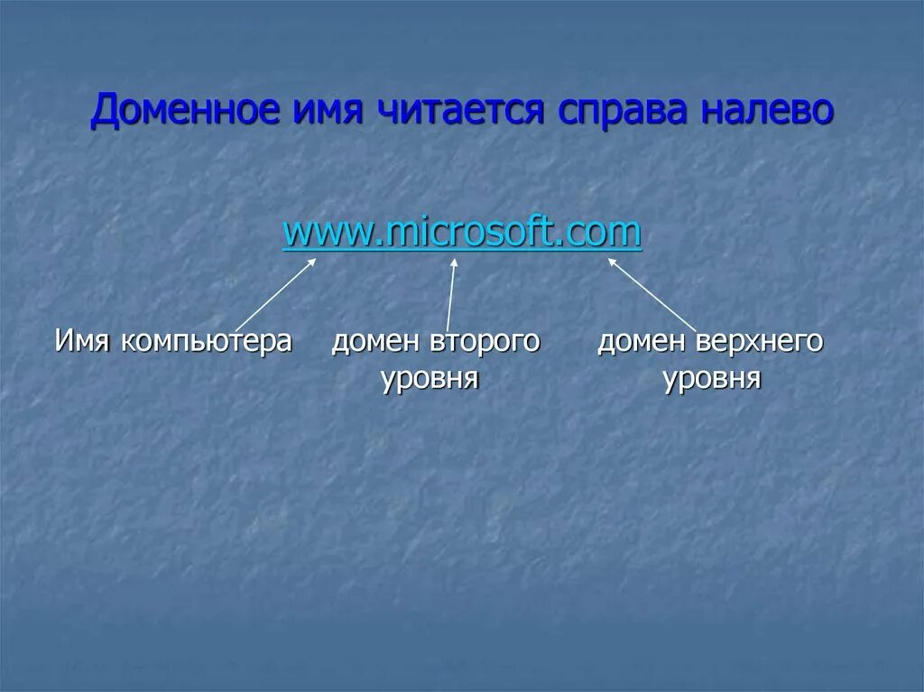 Домен презентация. Биты справа налево. Читается справа налево. Домен как читается правильно. Структуры ИПС фото.