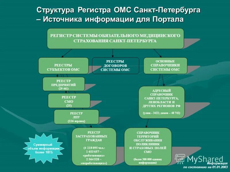 омс санкт петербург отзывы