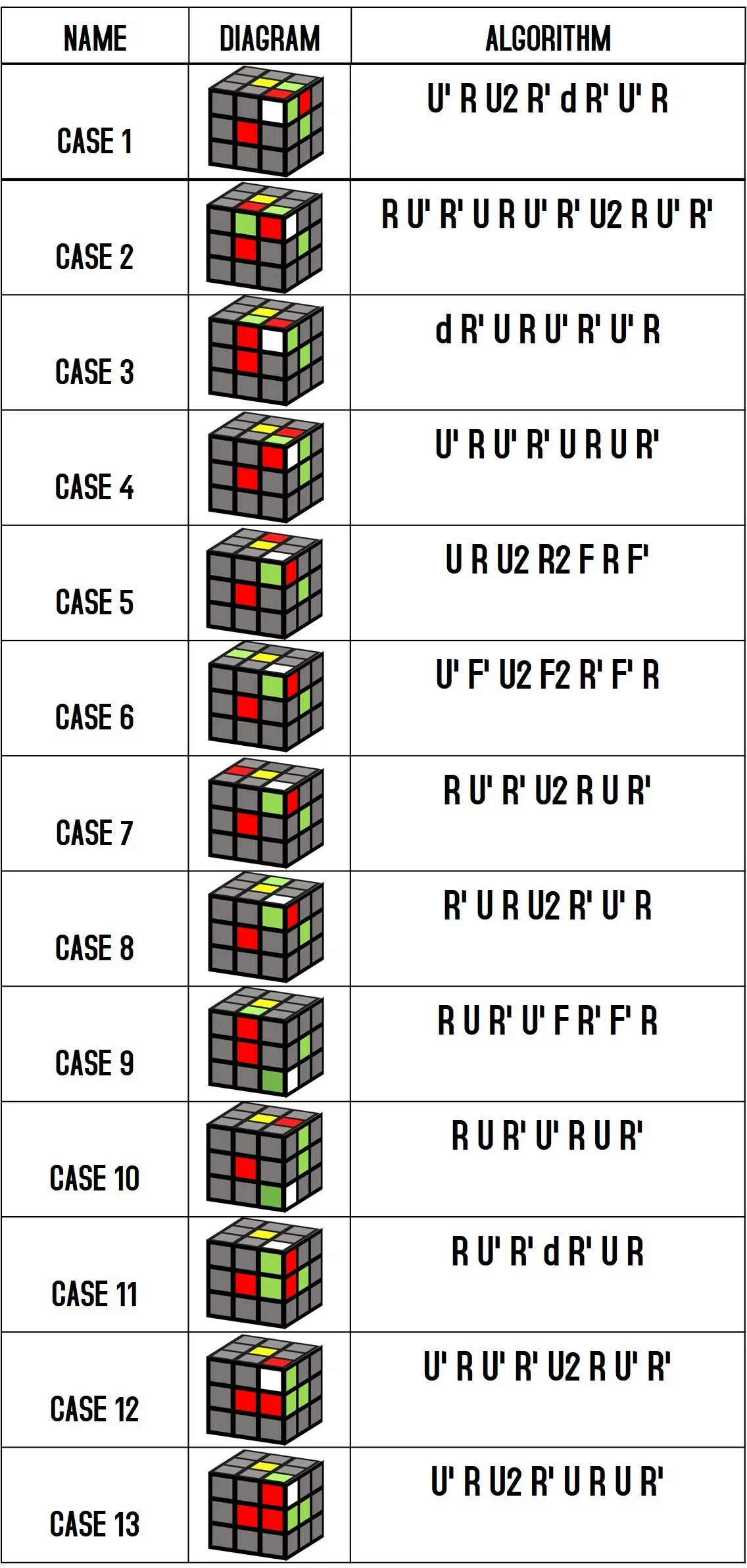 L algorithm