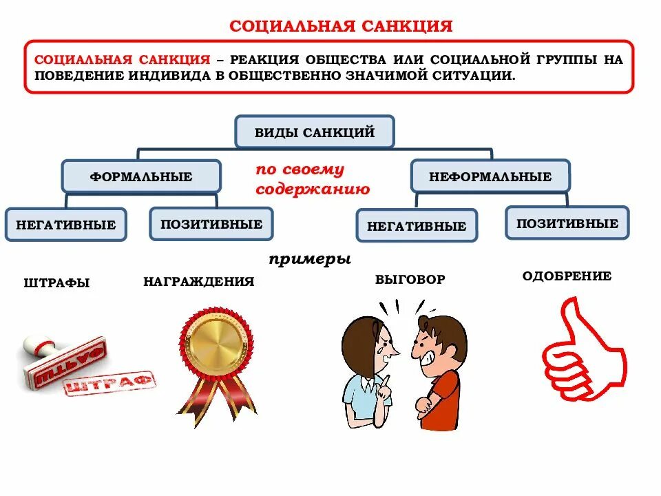 Формальное и неформальное поощрение. Социальные санкции. Социальные санкции примеры. Санкции это в обществознании. Социальные санкции это в социологии.