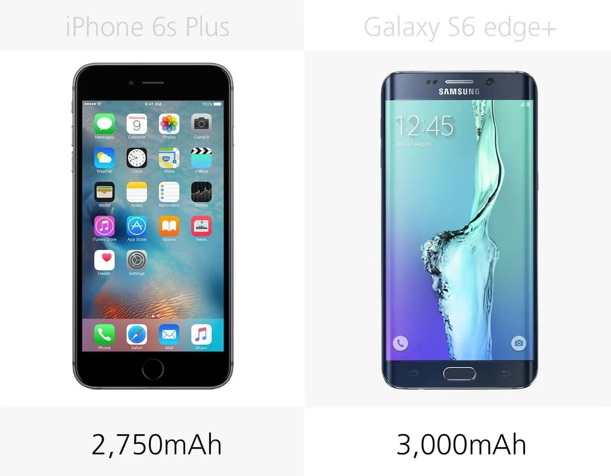Iphone 6 Samsung s6. Samsung Edge 8 Plus. Iphone 6s vs 6s Plus. Iphone s6 vs Amoled. Чем iphone лучше samsung galaxy