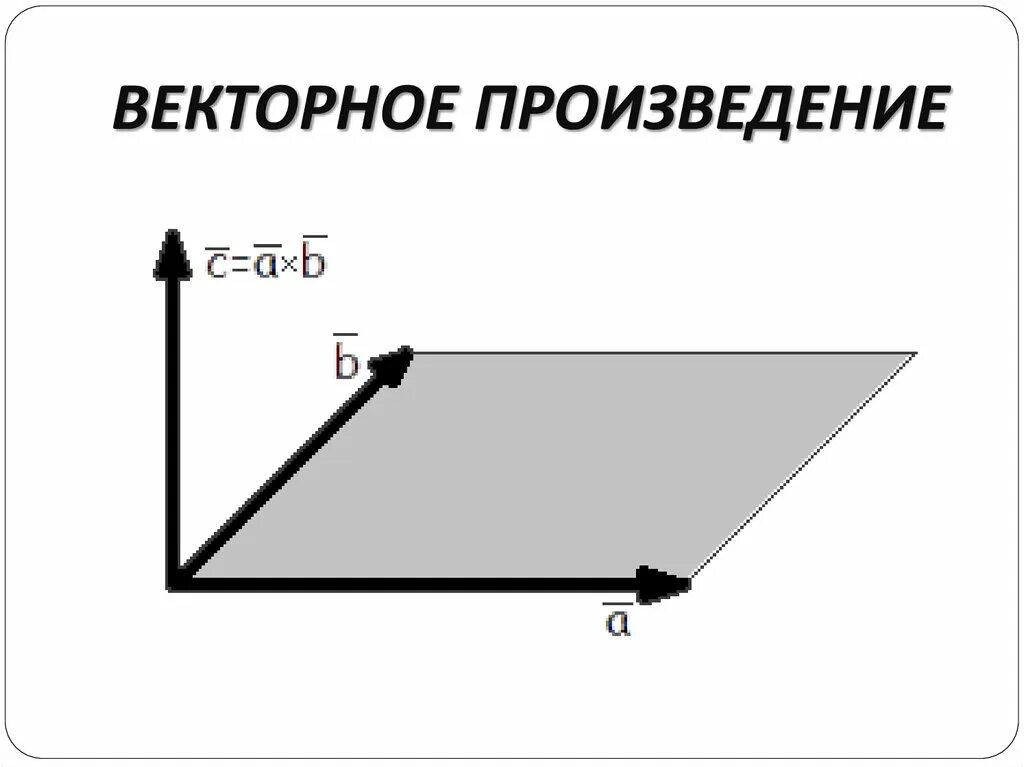 Площадь векторного произведения. Площадь параллелограмма векторное произведение. Векторное произведение векторов площадь параллелограмма. Площадь параллелограмма через векторное произведение векторов. Векторы на плоскости.