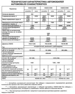 Двигатель камаз характеристики