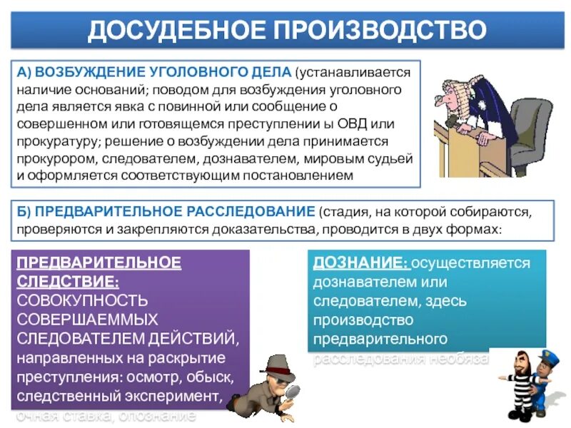 Данных в ходе досудебного производства. Этапы досудебного производства. досудебное производство в уголовном процессе. стадии досудебного судопроизводства. стадии досудебного уголовного производства.