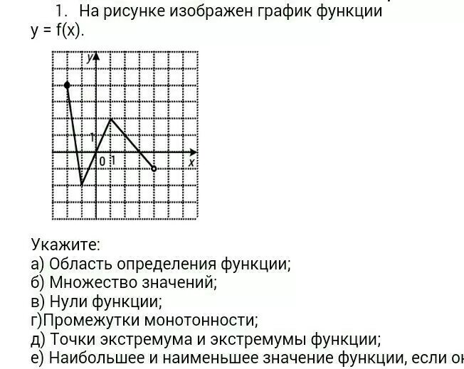 На рисунке показан график функций. На рисунке изображен график. На рисунке изображен график функции. Определить область определения функции по графику. На рисунке изображен график функции y f x.
