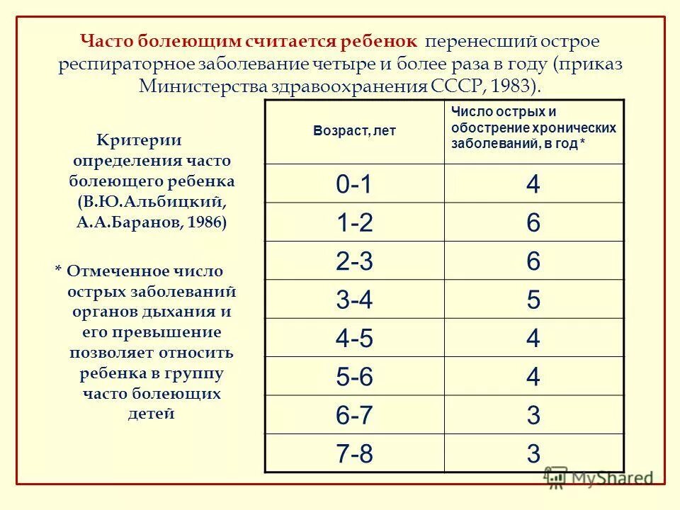 Норма детей в группе в детском