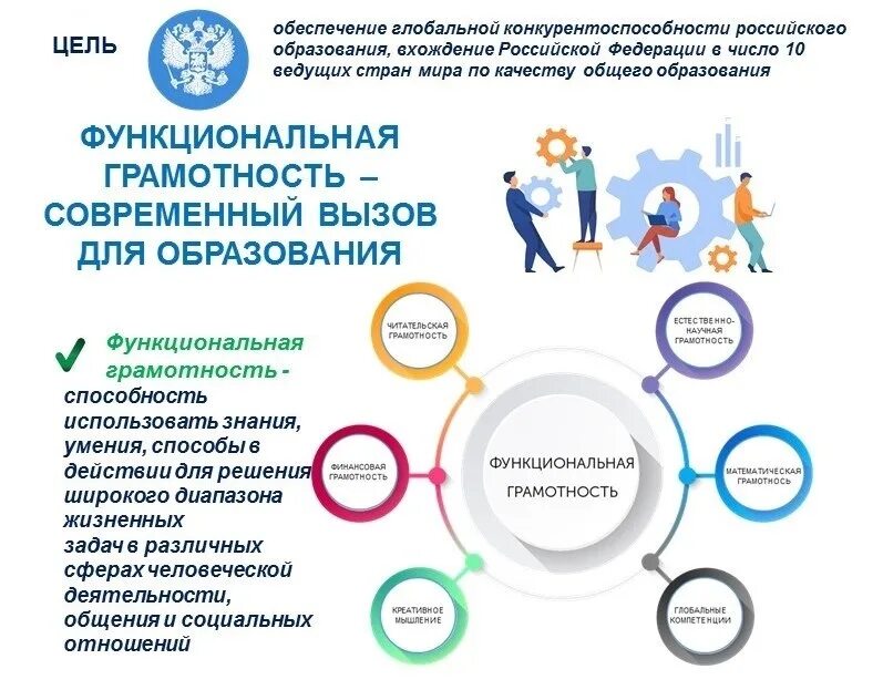 Resh. формирование естественнонаучной грамотности на уроках химии. рэш функциональная грамотность. рэш российская электронная школа функциональная грамотность. функциональная грамотность банк заданий.