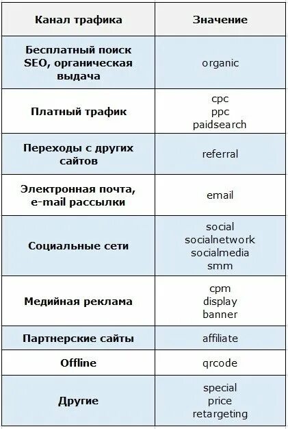 Значение трафика. Каналы трафика. Каналы платного трафика. Что значит трафик. Органические каналы трафика примеры.