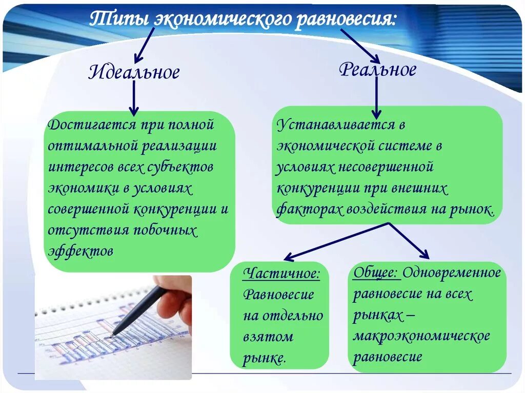 Идеальный тип представляет собой. Типы экономического равновесия. виды макроэкономического равновесия. идеальное и реальное макроэкономическое равновесие. виды равновесия в экономике.