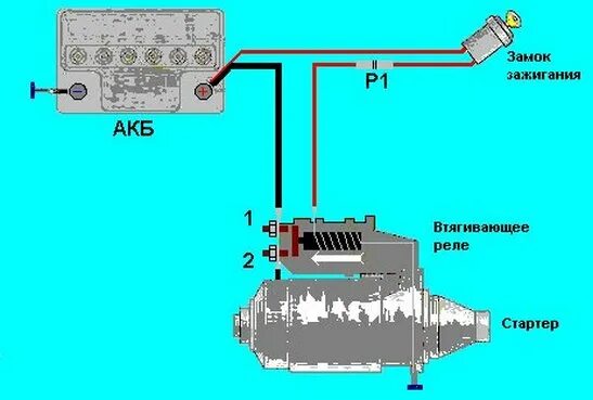 Ваз заглохла стартер не крутит. Схема втягивающего реле МТЗ 82. Стартер МТЗ 320 схема электрическая. Соединение стартера с аккумулятором. ВАЗ 2115 новый провод на стартер.