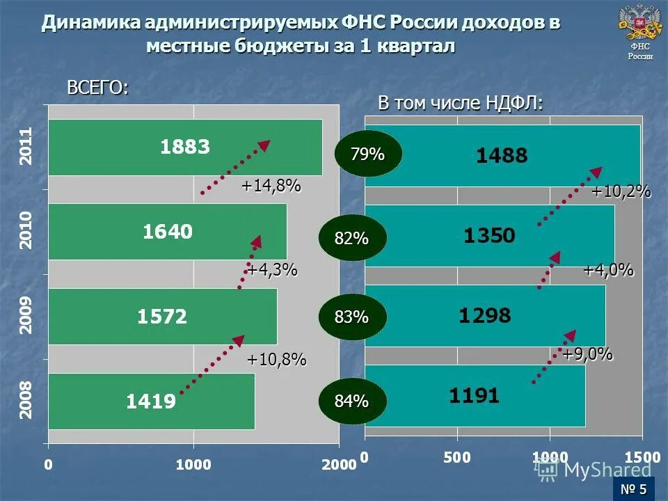 Кварталы фнс