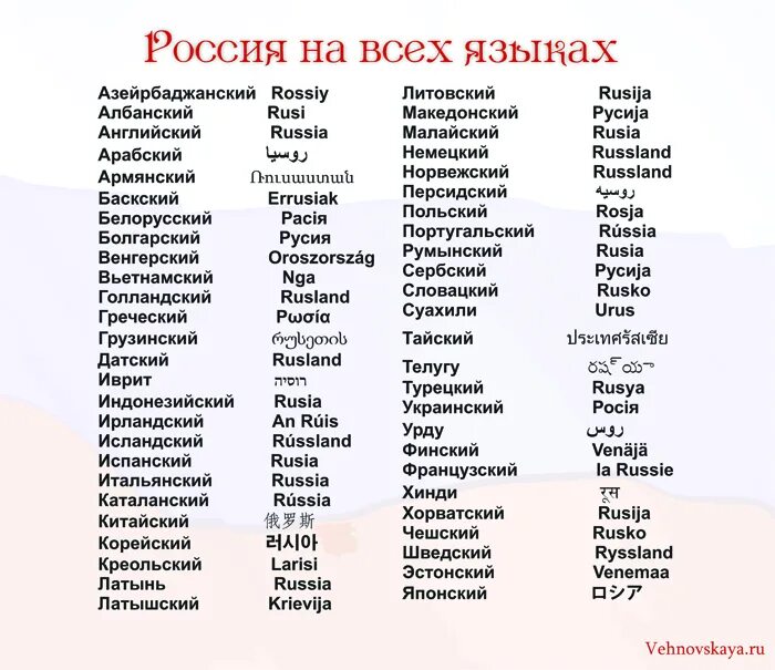 Слова на разных языках. Сова на аразных языках. Россия на разных языках. Названия разных языков. Перевод названий стран