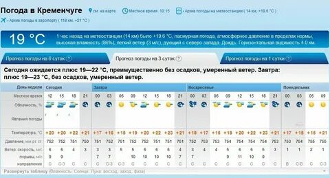 Погода иваново сегодня подробно точный по часам