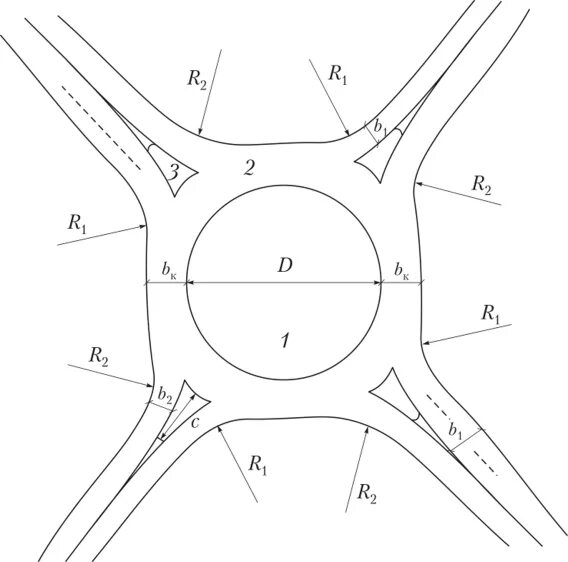 Кольцевая 85. Проектирование кольцевых пересечений автомобильных дорог. Радиус кольцевой развязки. Схема кольцевого пересечения автомобильных дорог в одном уровне. Кольцевое пересечение в одном уровне.