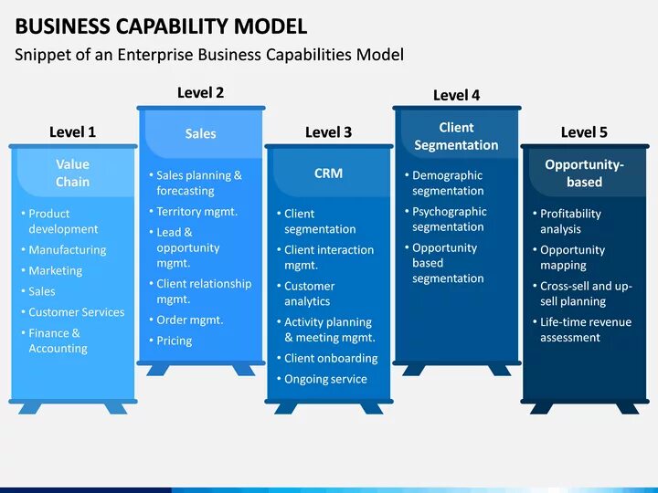 Is a capability to. Business capability model. пример business capability. карта business capability map. business capability model example.