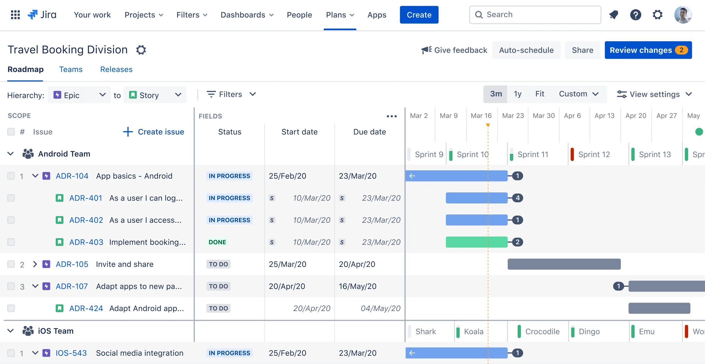 Jira dashboard. Jira проекты. система управления проектами jira. управление задачами в jira. дашборд проектов управления в jira.