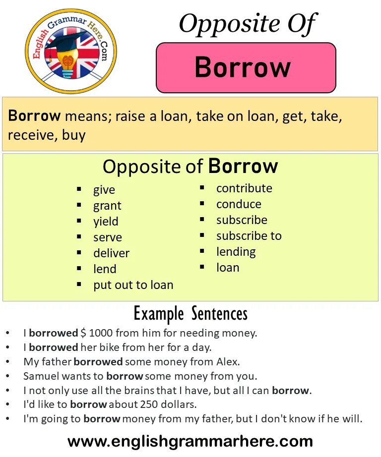 Opposite verbs в английском. Opposite verbs в английском. Buy opposite. Buy picture for kids. Opposite words.