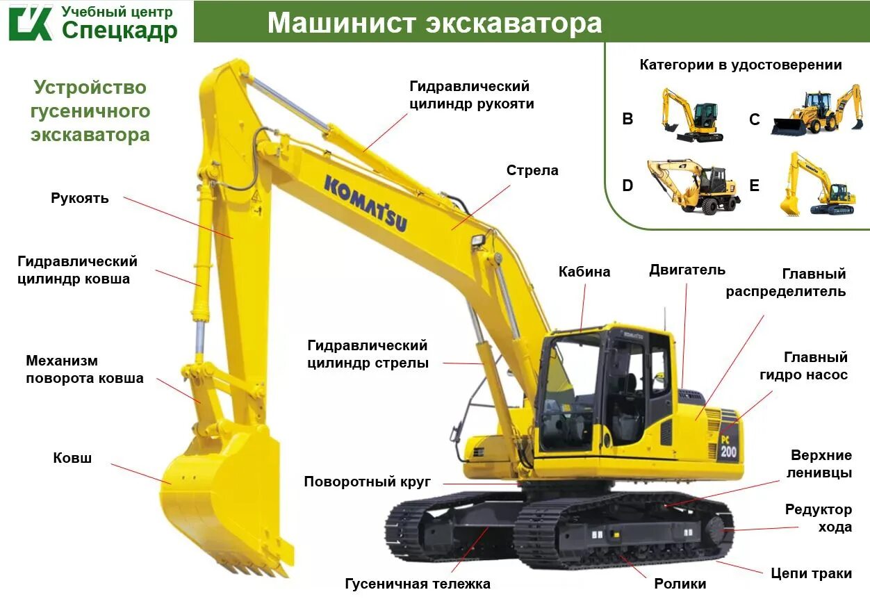 Категория на экскаватор. Машинист экскаватора. Машинист экскаватора категории. Категории экскаваторщика.